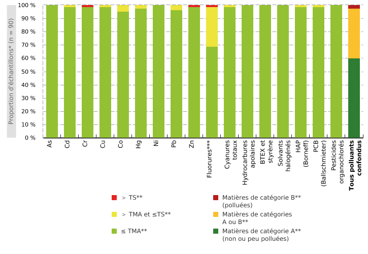 Qualité des sédiments des cours d'eau non navigables de Wallonie (2014 – 2016)